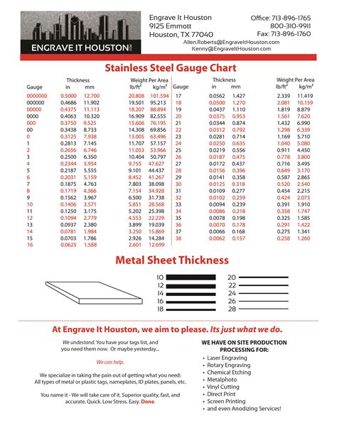 stainless sheet metal gauge thickness|ss sheet metal gauge chart.